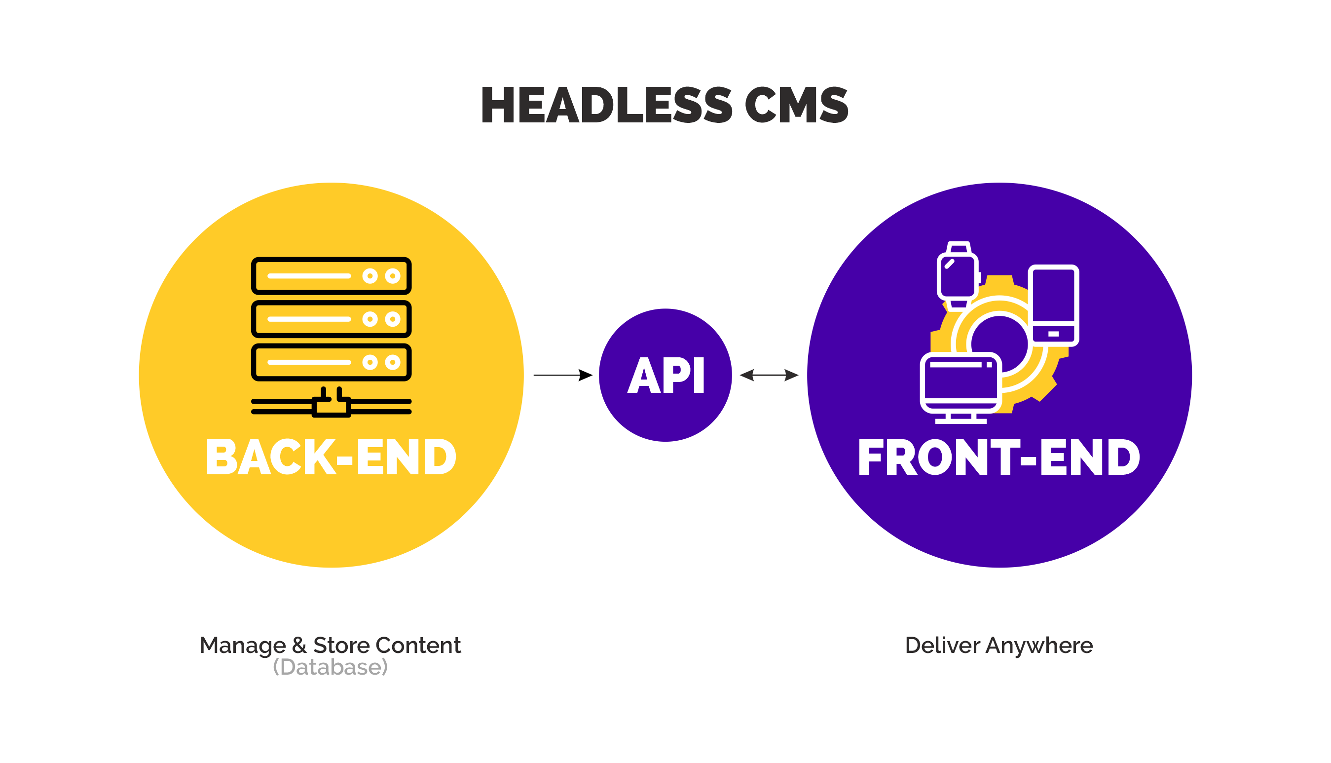 headless cms image