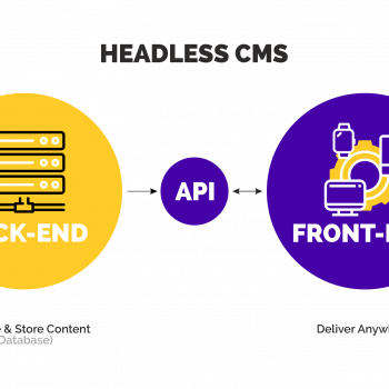 headless cms image