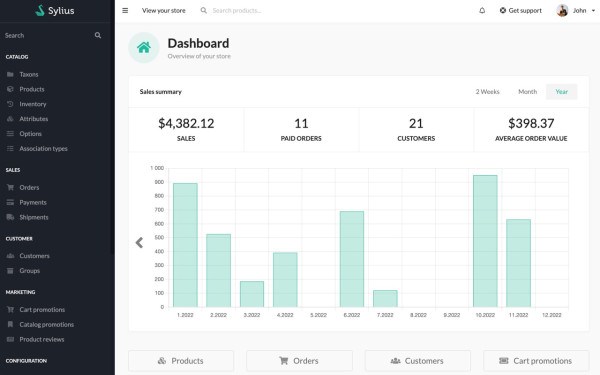 The Sylius dashboard is the home screen of the admin interface with a quick overview for the lsat years sales.